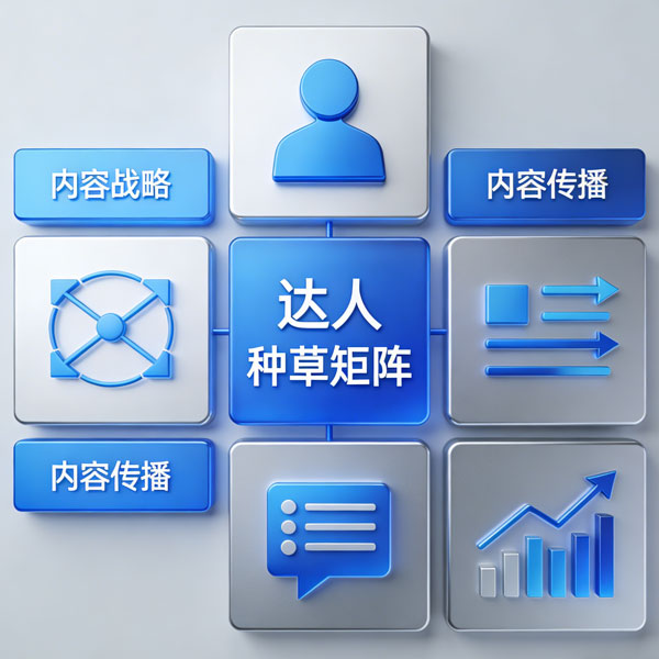 内容战略与达人种草矩阵